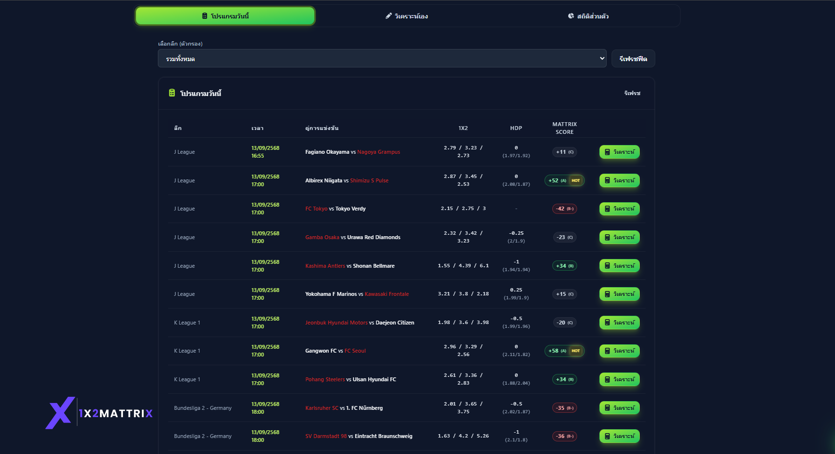 ภาพหน้าจอหลักของโปรแกรม