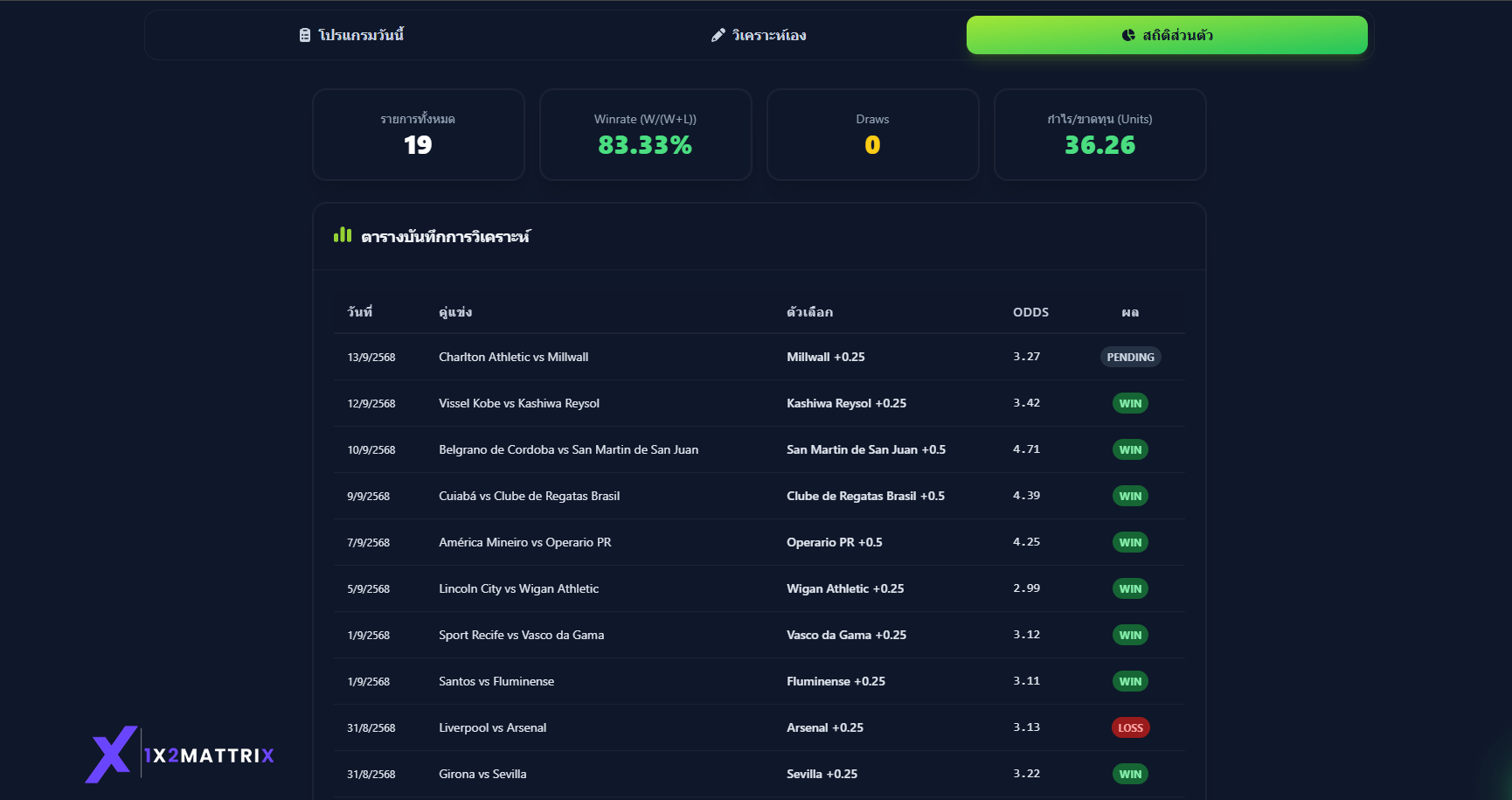 ภาพหน้าจอวิเคราะห์เชิงลึก